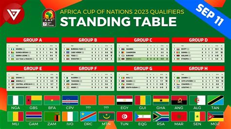 africa cup of nations scores|african nations cup 2022 results.